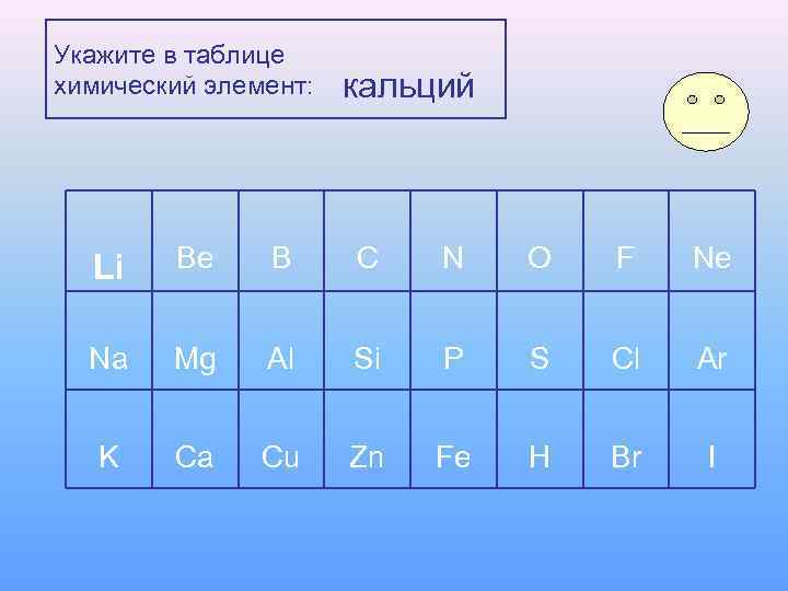 Укажите в таблице химический элемент:  кальций  Li  Be B C 