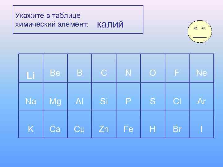 Укажите в таблице химический элемент:  калий  Li  Be B C 