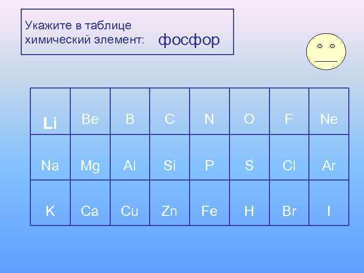 Укажите в таблице химический элемент:  фосфор  Li  Be B C 