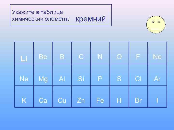 Укажите в таблице химический элемент:  кремний  Li  Be B C 