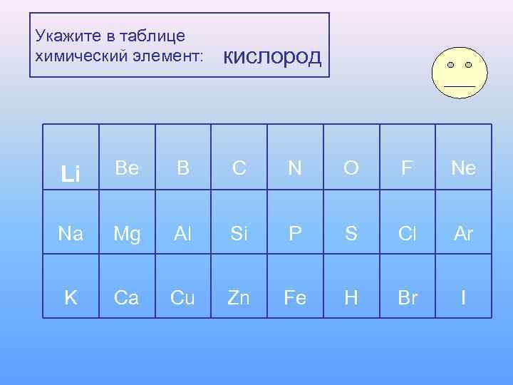 Укажите в таблице химический элемент:  кислород  Li  Be B C 