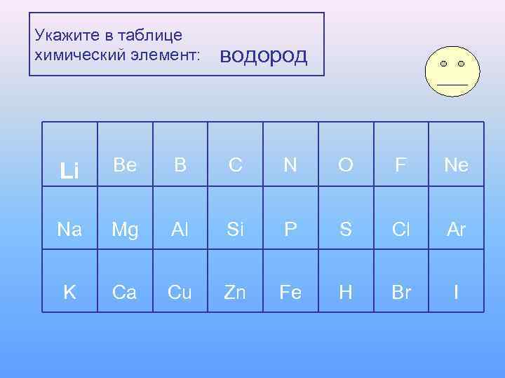 Укажите в таблице химический элемент:  водород  Li  Be B C 