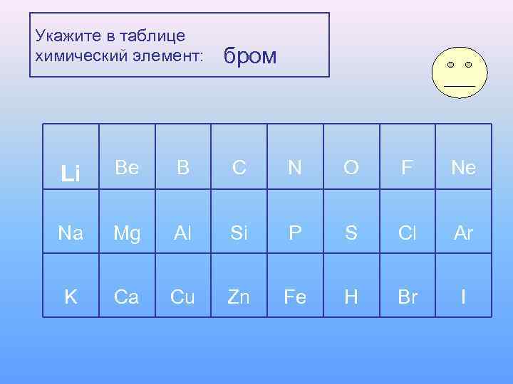 Укажите в таблице химический элемент:  бром  Li  Be B C N