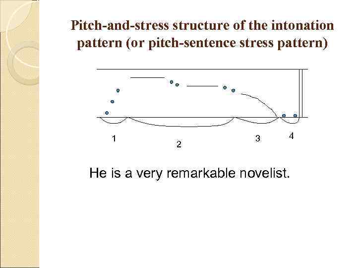 Pitch-and-stress structure of the intonation pattern (or pitch-sentence stress pattern)  1  