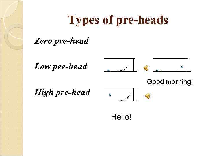   Types of pre-heads Zero pre-head Low pre-head     Good