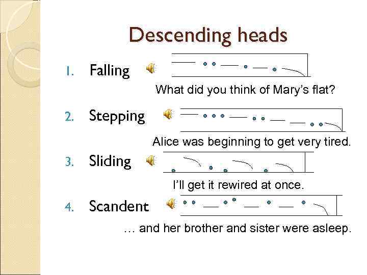 Descending перевод. English intonation patterns. Scandent head фонетика. Intonation in English. Intonation Phonetics.