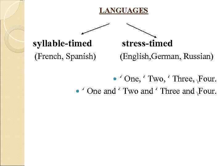      LANGUAGES syllable-timed    stress-timed   (French,