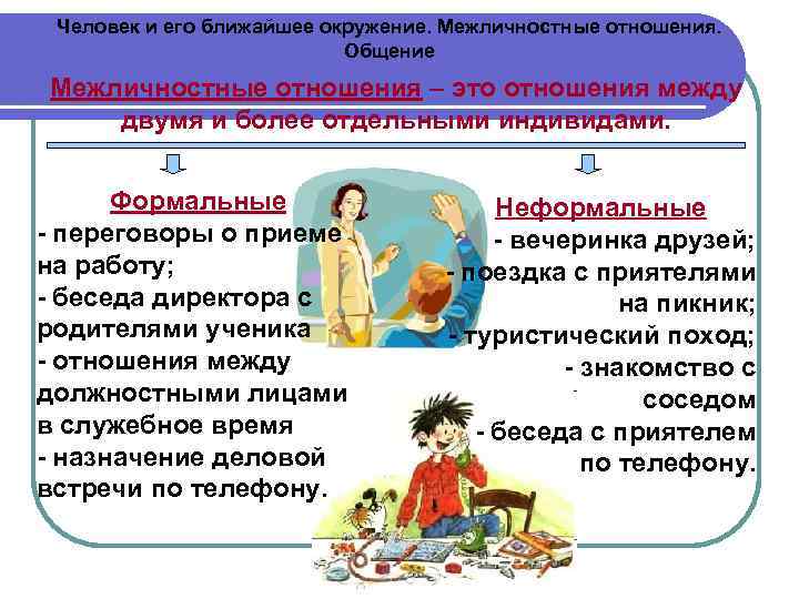  Человек и его ближайшее окружение. Межличностные отношения.     Общение Межличностные
