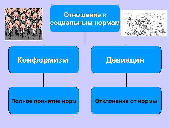 Обществознание 10 класс право в системе социальных норм презентация 10 класс