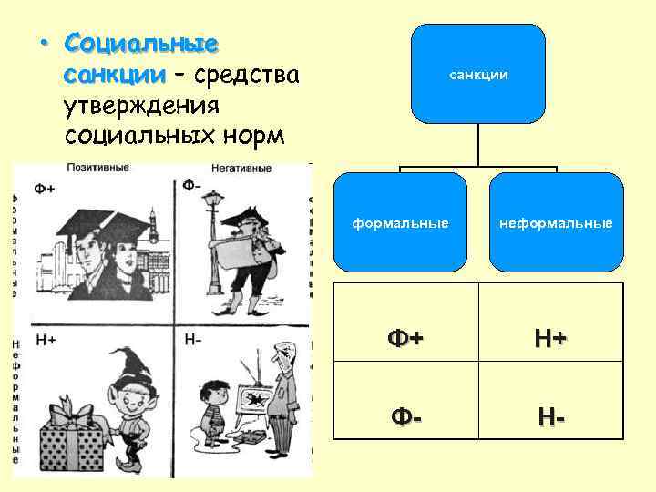  • Социальные  санкции – средства  санкции  утверждения  социальных норм