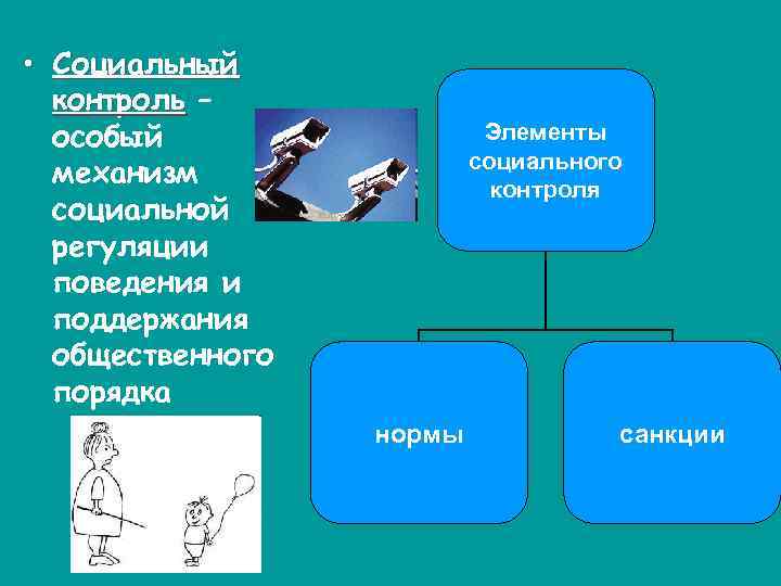 Обществознание 10 класс право в системе социальных норм презентация 10 класс