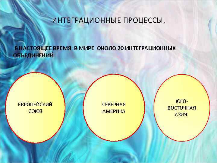   ИНТЕГРАЦИОННЫЕ ПРОЦЕССЫ.  В НАСТОЯЩЕЕ ВРЕМЯ В МИРЕ ОКОЛО 20 ИНТЕГРАЦИОННЫХ ОБЪЕДИНЕНИЙ