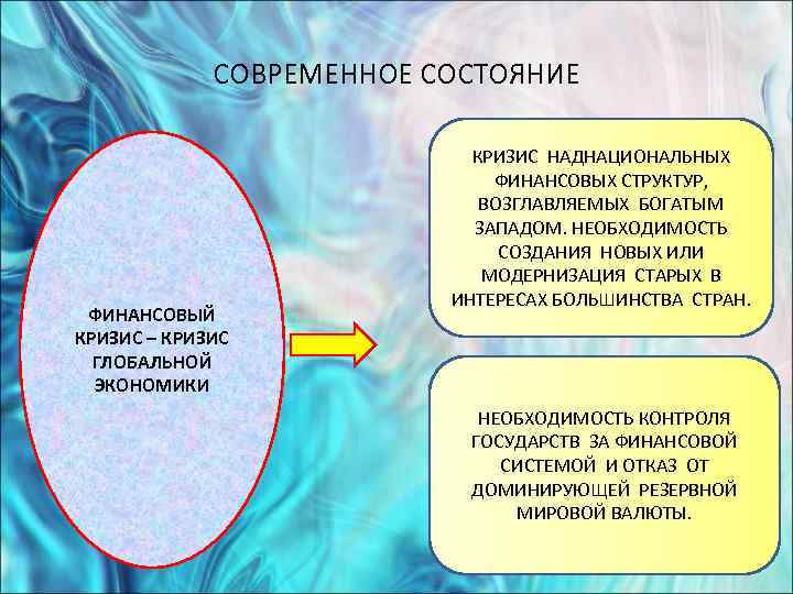    СОВРЕМЕННОЕ СОСТОЯНИЕ     КРИЗИС НАДНАЦИОНАЛЬНЫХ   