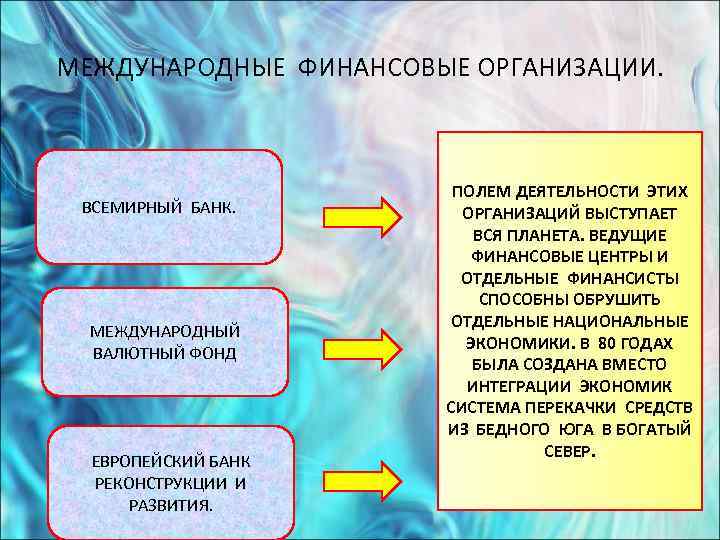 МЕЖДУНАРОДНЫЕ ФИНАНСОВЫЕ ОРГАНИЗАЦИИ.     ПОЛЕМ ДЕЯТЕЛЬНОСТИ ЭТИХ ВСЕМИРНЫЙ БАНК.  