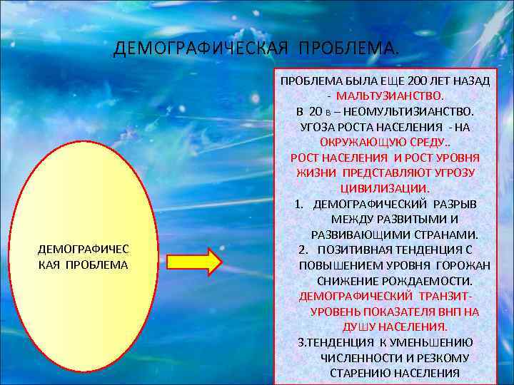    ДЕМОГРАФИЧЕСКАЯ ПРОБЛЕМА.     ПРОБЛЕМА БЫЛА ЕЩЕ 200 ЛЕТ
