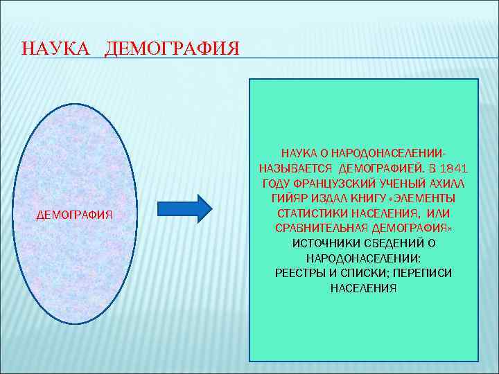 НАУКА ДЕМОГРАФИЯ      НАУКА О НАРОДОНАСЕЛЕНИИ-    НАЗЫВАЕТСЯ