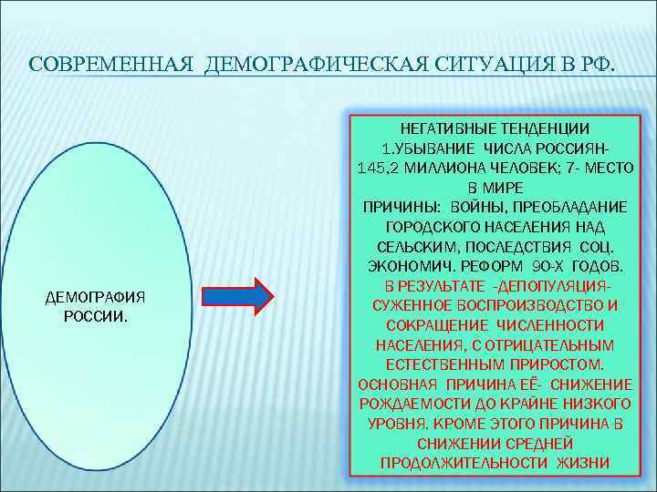 СОВРЕМЕННАЯ ДЕМОГРАФИЧЕСКАЯ СИТУАЦИЯ В РФ.      НЕГАТИВНЫЕ ТЕНДЕНЦИИ  
