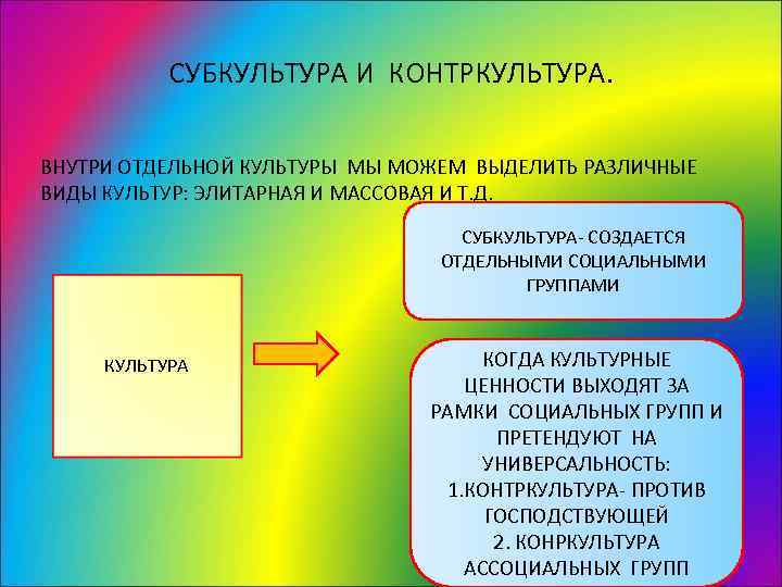  СУБКУЛЬТУРА И КОНТРКУЛЬТУРА.  ВНУТРИ ОТДЕЛЬНОЙ КУЛЬТУРЫ МЫ МОЖЕМ ВЫДЕЛИТЬ РАЗЛИЧНЫЕ ВИДЫ