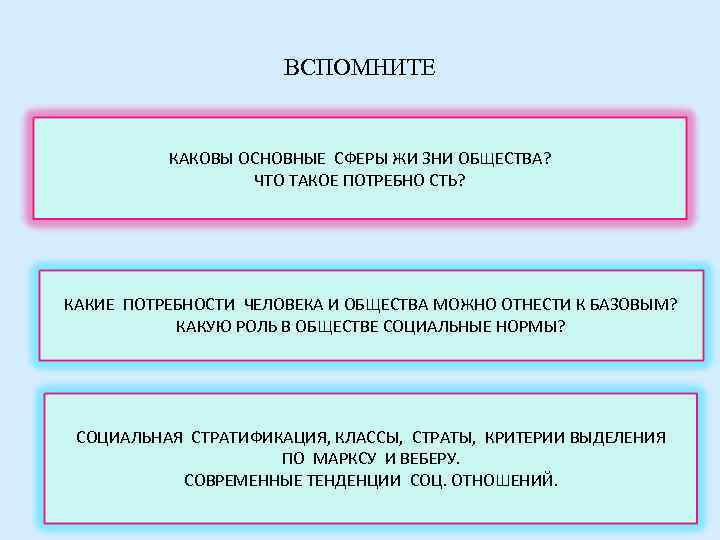      ВСПОМНИТЕ   КАКОВЫ ОСНОВНЫЕ СФЕРЫ ЖИ ЗНИ ОБЩЕСТВА?