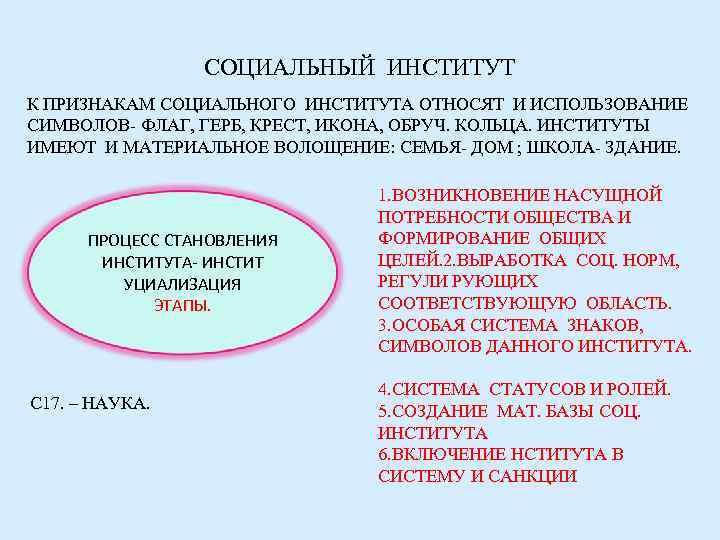    СОЦИАЛЬНЫЙ ИНСТИТУТ К ПРИЗНАКАМ СОЦИАЛЬНОГО ИНСТИТУТА ОТНОСЯТ И ИСПОЛЬЗОВАНИЕ СИМВОЛОВ- ФЛАГ,
