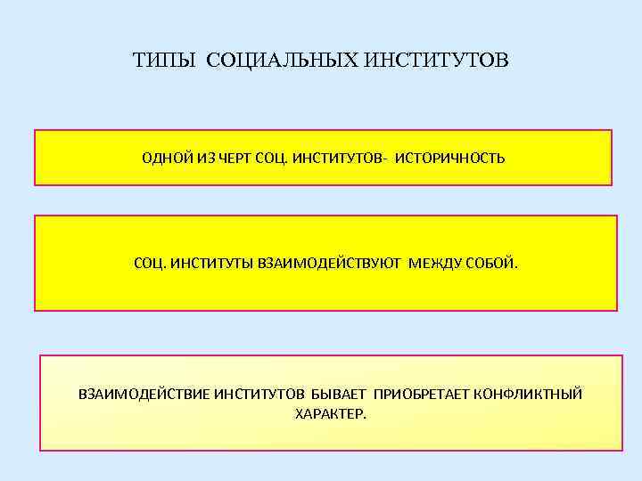  ТИПЫ СОЦИАЛЬНЫХ ИНСТИТУТОВ  ОДНОЙ ИЗ ЧЕРТ СОЦ. ИНСТИТУТОВ- ИСТОРИЧНОСТЬ  СОЦ. ИНСТИТУТЫ