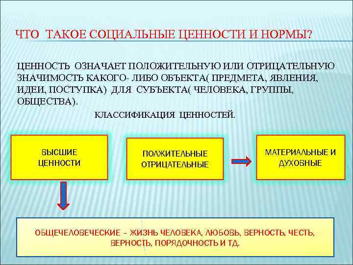 ЧТО ТАКОЕ СОЦИАЛЬНЫЕ ЦЕННОСТИ И НОРМЫ?  ЦЕННОСТЬ ОЗНАЧАЕТ ПОЛОЖИТЕЛЬНУЮ ИЛИ ОТРИЦАТЕЛЬНУЮ ЗНАЧИМОСТЬ КАКОГО-