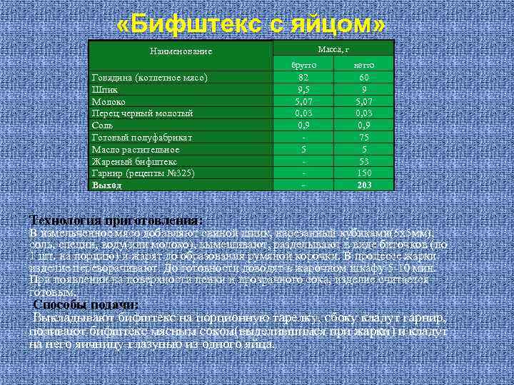    «Бифштекс с яйцом»     Наименование   