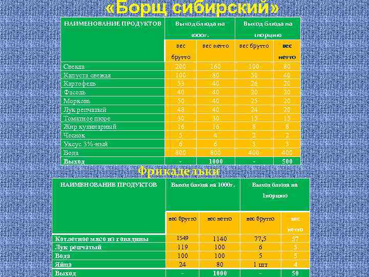    «Борщ сибирский»  НАИМЕНОВАНИЕ ПРОДУКТОВ  Выход блюда на  
