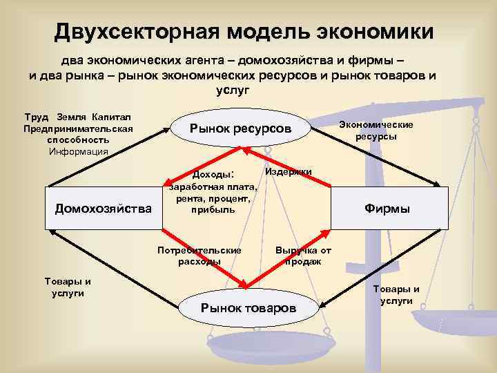 Экономика несколько понятий