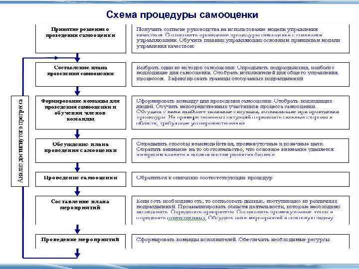 Карта самооценки работника