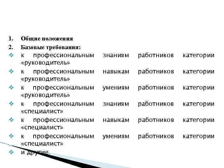 1.  Общие положения 2.  Базовые требования:  к профессиональным  знаниям 