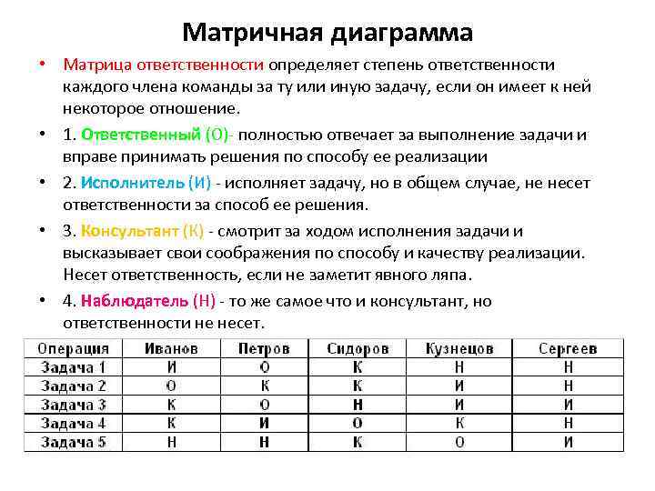 Диаграмма обязанностей. Матричная диаграмма пример. Матричные графики.