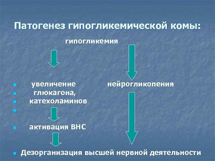 Патогенез гипогликемической комы: n   гипогликемия n  увеличение   нейрогликопения n