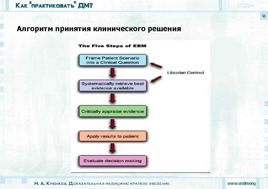 Как “практиковать” ДМ?     ОСДМ      