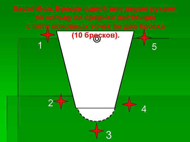 Баскетбол. Броски одной или двумя руками  по кольцу со средней дистанции  с