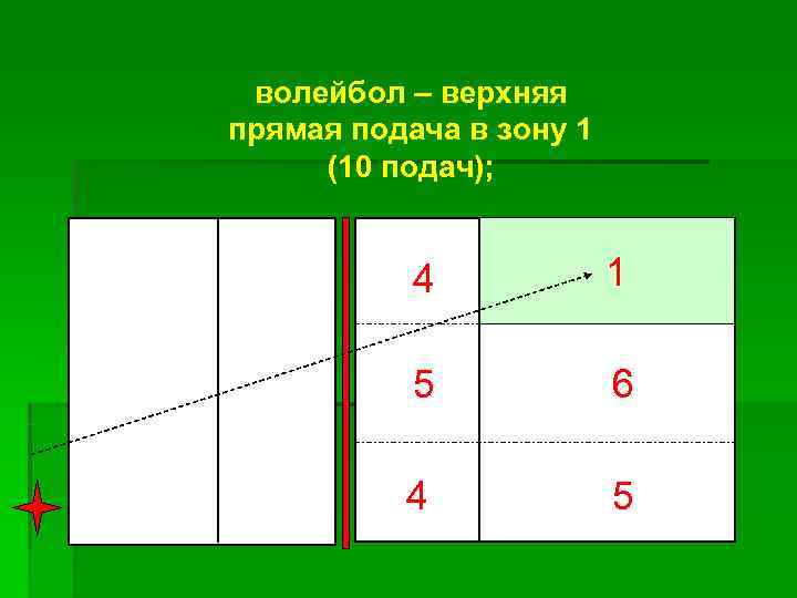  волейбол – верхняя прямая подача в зону 1 (10 подач);   21