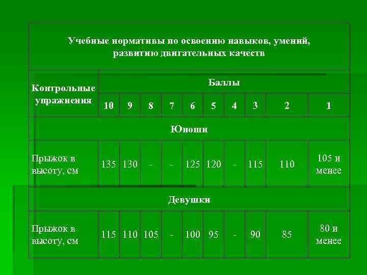   Учебные нормативы по освоению навыков, умений,   развитию двигательных качеств 