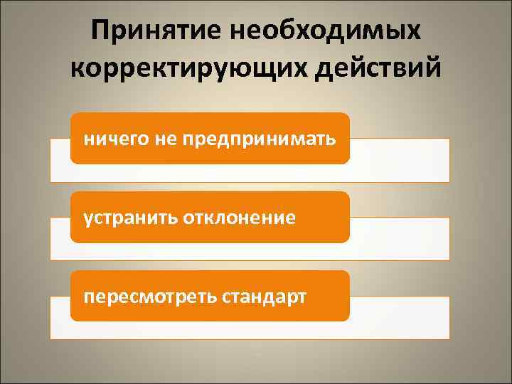  Принятие необходимых корректирующих действий ничего не предпринимать  устранить отклонение  пересмотреть стандарт