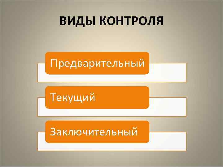  ВИДЫ КОНТРОЛЯ  Предварительный Текущий Заключительный 