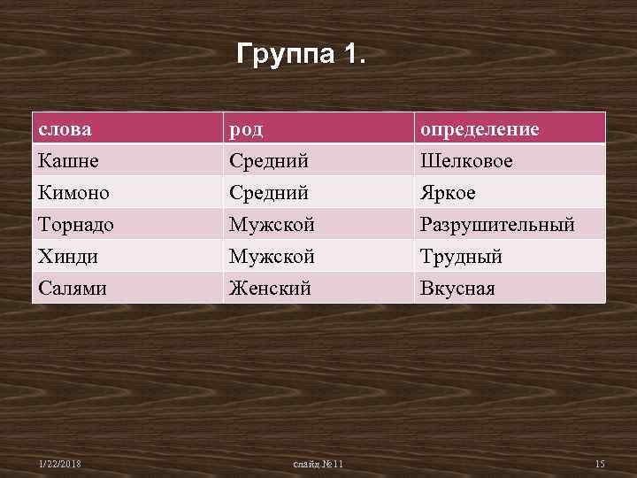 Группа 1. слова род определение Кашне Средний Группа 1. слова род определение Кашне Средний