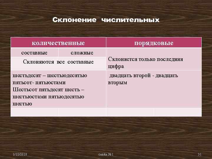 Склонение числительных количественные порядковые составные Склонение числительных количественные порядковые составные