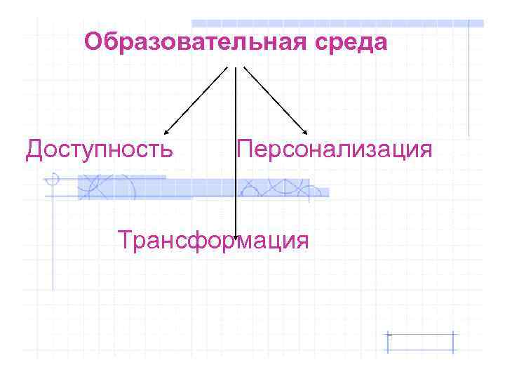  Образовательная среда  Доступность   Персонализация    Трансформация 
