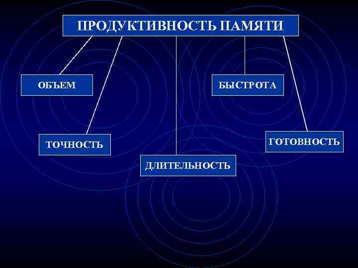 Картинки свойства памяти