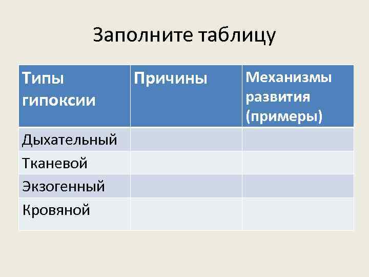   Заполните таблицу Типы   Причины  Механизмы гипоксии   