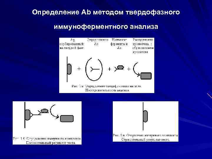 Иммуноферментный анализ фото