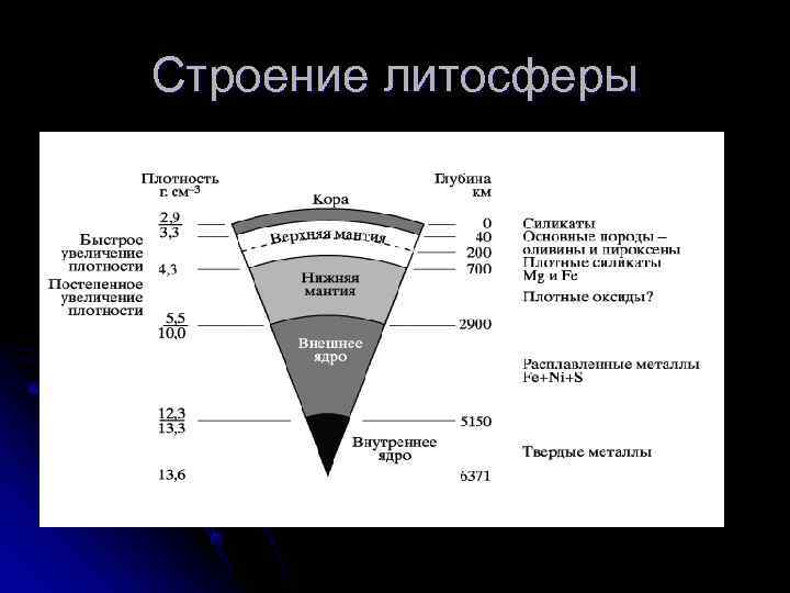 Строение литосферы 