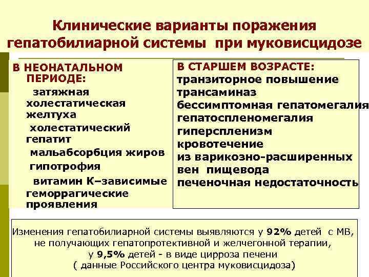  Клинические варианты поражения гепатобилиарной системы при муковисцидозе В НЕОНАТАЛЬНОМ    В