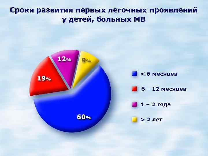 Сроки формирования. Муковисцидоз распространенность. Муковисцидоз статистика. Распространенность муковисцидоза в России. Статистика муковисцидоза в России.