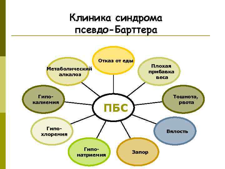 Синдром гительмана презентация