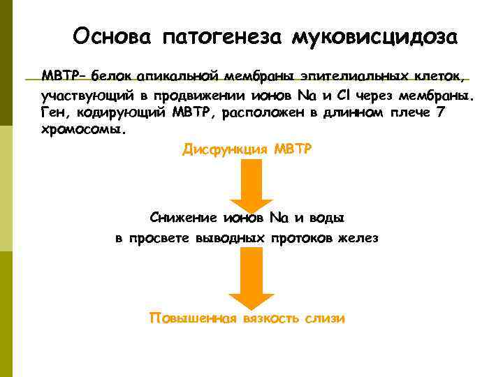   Основа патогенеза муковисцидоза МВТР– белок апикальной мембраны эпителиальных клеток, участвующий в продвижении